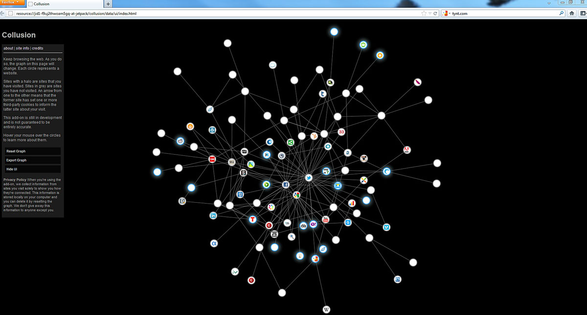 A Collusion képe böngészés után: a fehér körök a meglátogatott weboldalak, a többiek a követők