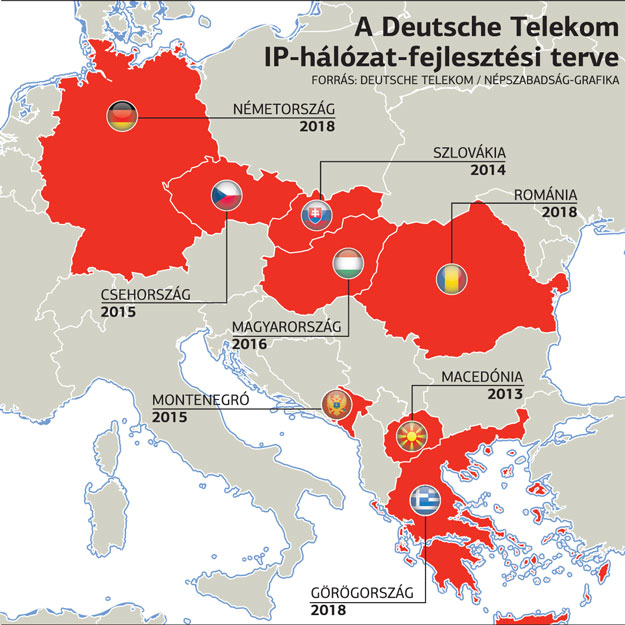 Páneurópai szupergyors hálózatot épít a Telekom német anyacége