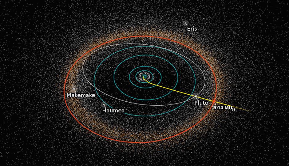A 2014 MU69-es és a Kuiper-öv többi nagyobb égitestjeinek pályája