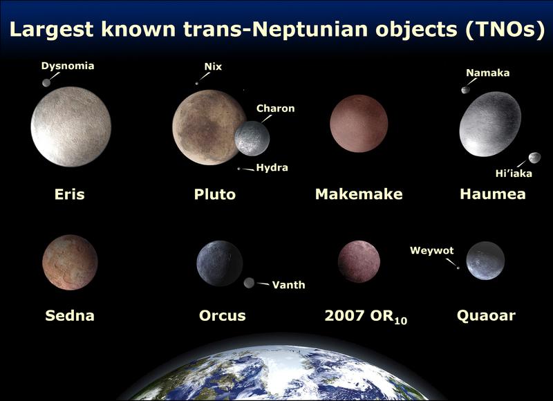 A Kuiper-öv legnagyobb ismert égitestjei