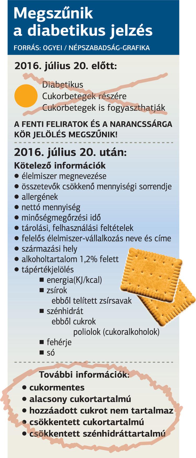 A cukorbetegség statisztikái Grúziában