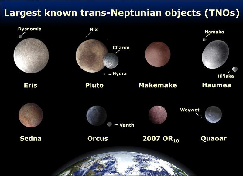 A Neptunuszon túli égitestek legnagyobb ismert példányai