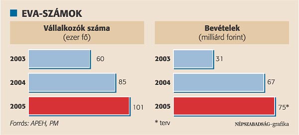 Szõcs László brüsszeli tudósítónk