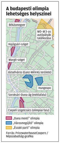 A budapesti olimpia lehetséges helyszínei