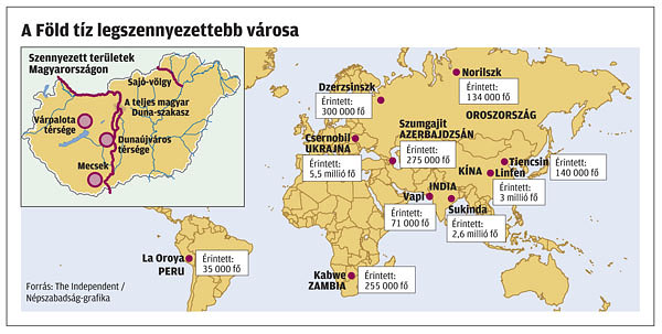 A Föld tíz legszennyezettebb városa