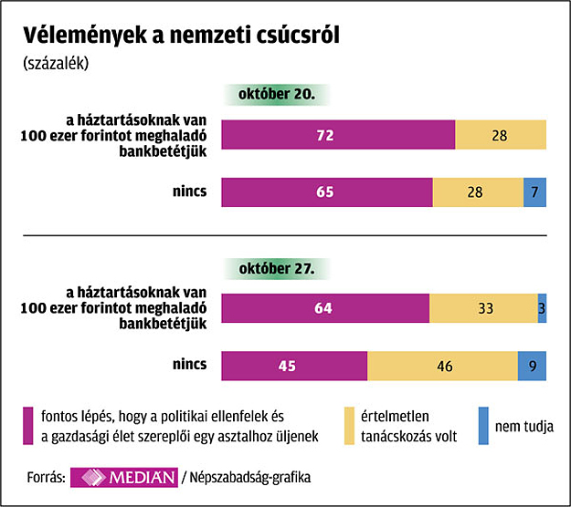 Vélemények a nemzeti csúcsról