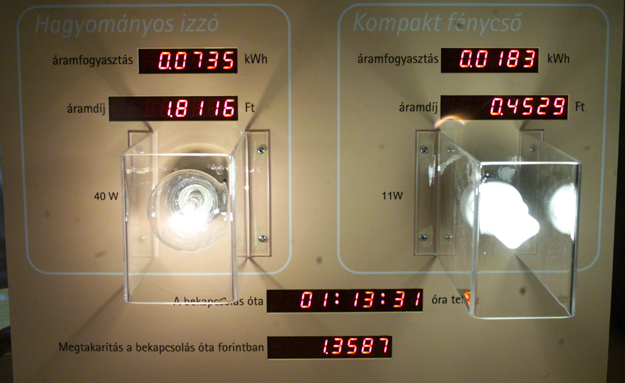 Hagyományos és energiatakarékos izzó