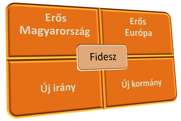 Európai választás - Fidesz