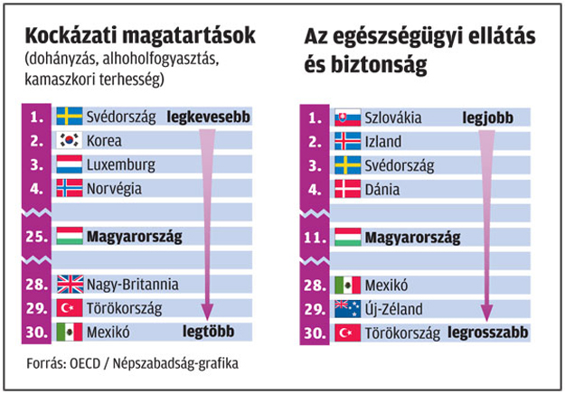 Kockázati magatartások