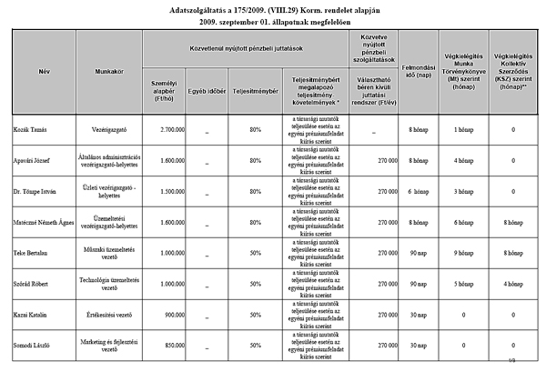 Tegnap éjjel a MÁV is közzétette a vezetői fizetését