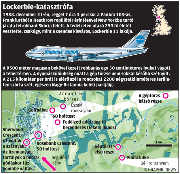 Lockerbie katasztrófa