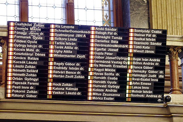 Teli a tábla – a Fővárosi Közgyűlés egyik 2007-es szavazásának eredménye